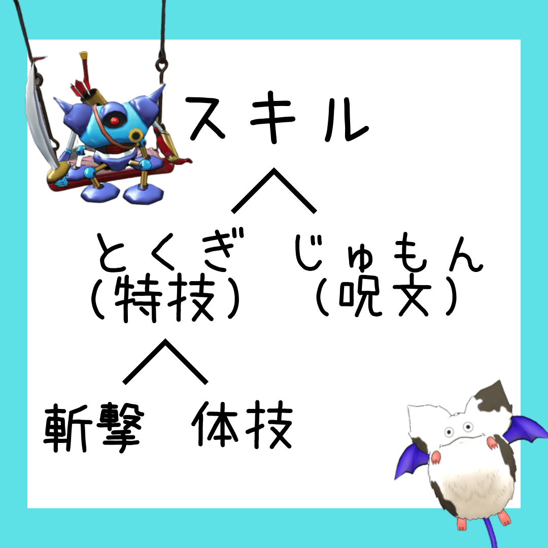 ドラクエウォークのスキルの種類まとめ とくぎ 特技 じゅもん 呪文 斬撃 体技 違いを把握しよう ありクエブログ